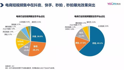 2018年Q3电商行业移动营销数据洞察 有米科技解析互联网技术开发与设备销售新趋势
