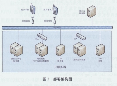 “互联网+”机场商业营销实践 技术开发与设备销售的融合之路