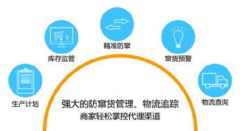 二维码防窜货技术 经销商管理的革新优势与大数据价值