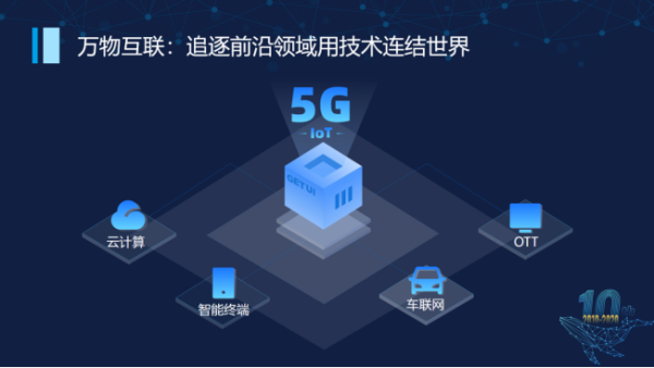 从消息推送到数字化运营 每日互动开发者服务的全面升级