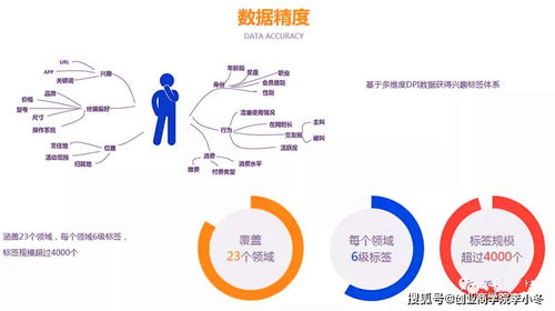 腾德科技大数据智能营销系统